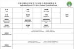 🙋&zwj;♂️吧友们抓紧了！国足主帅报名明天截止 原则上60岁以下