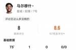 马尔穆什本场数据：1进球1关键传球1中柱3抢断，评分8.0