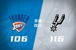 🏀马刺力克残阵雷霆 凯尔登25+6 文班22+14 杰林威24+12