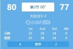 双拳对四手!亚历山大31分 文班16+7 雷霆三节落后4人上双马刺3分