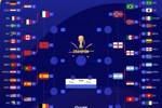 卫冕冠军逆转！世界杯8强定7席：阿根廷晋级 稍后瑞士vs哥伦比亚