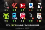 全球联赛TOP100：英超第一！美职联第18、沙特联第41、中超第88